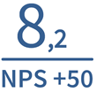 NPS Score 2022