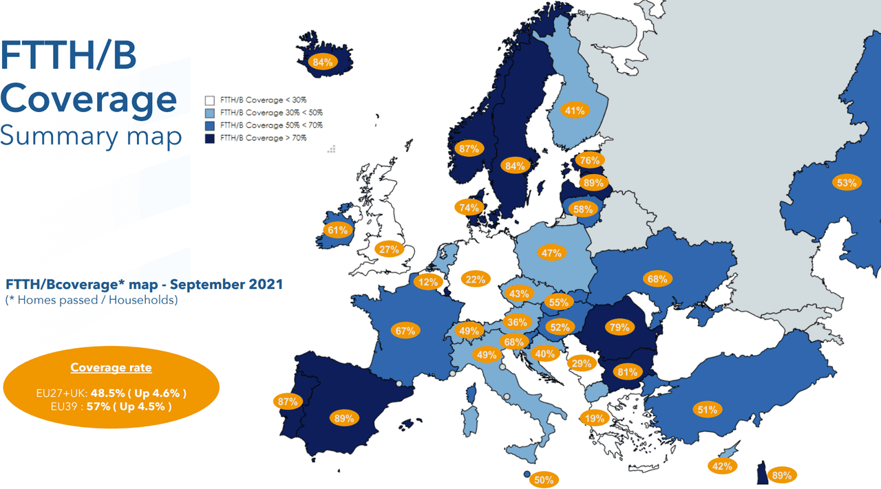 FTTH-dekking Europa 2021